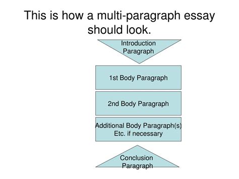 how many paragraphs are in a multi paragraph essay? In the realm of academic writing, exploring the structure and organization of essays is akin to deciphering the blueprint of a building. Let's delve into the intricacies of how many paragraphs constitute a multi-paragraph essay.