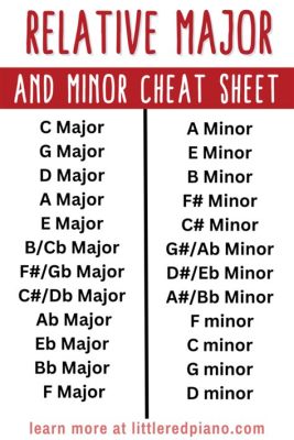 what does major and minor mean in music? how they influence the mood of a piece