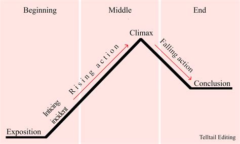 what is a chorus in music and how does it affect the narrative arc of a story?